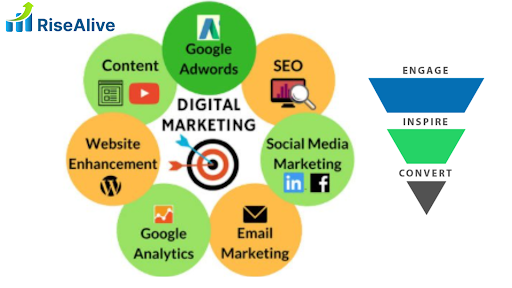 Best Digital Marketing Services in India