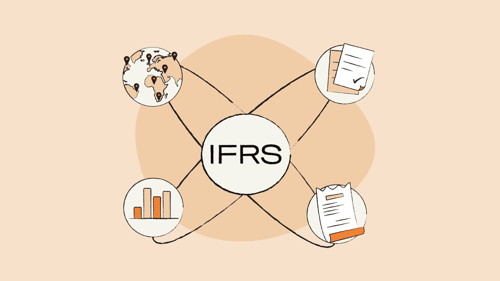 IFRS Course Knowledge